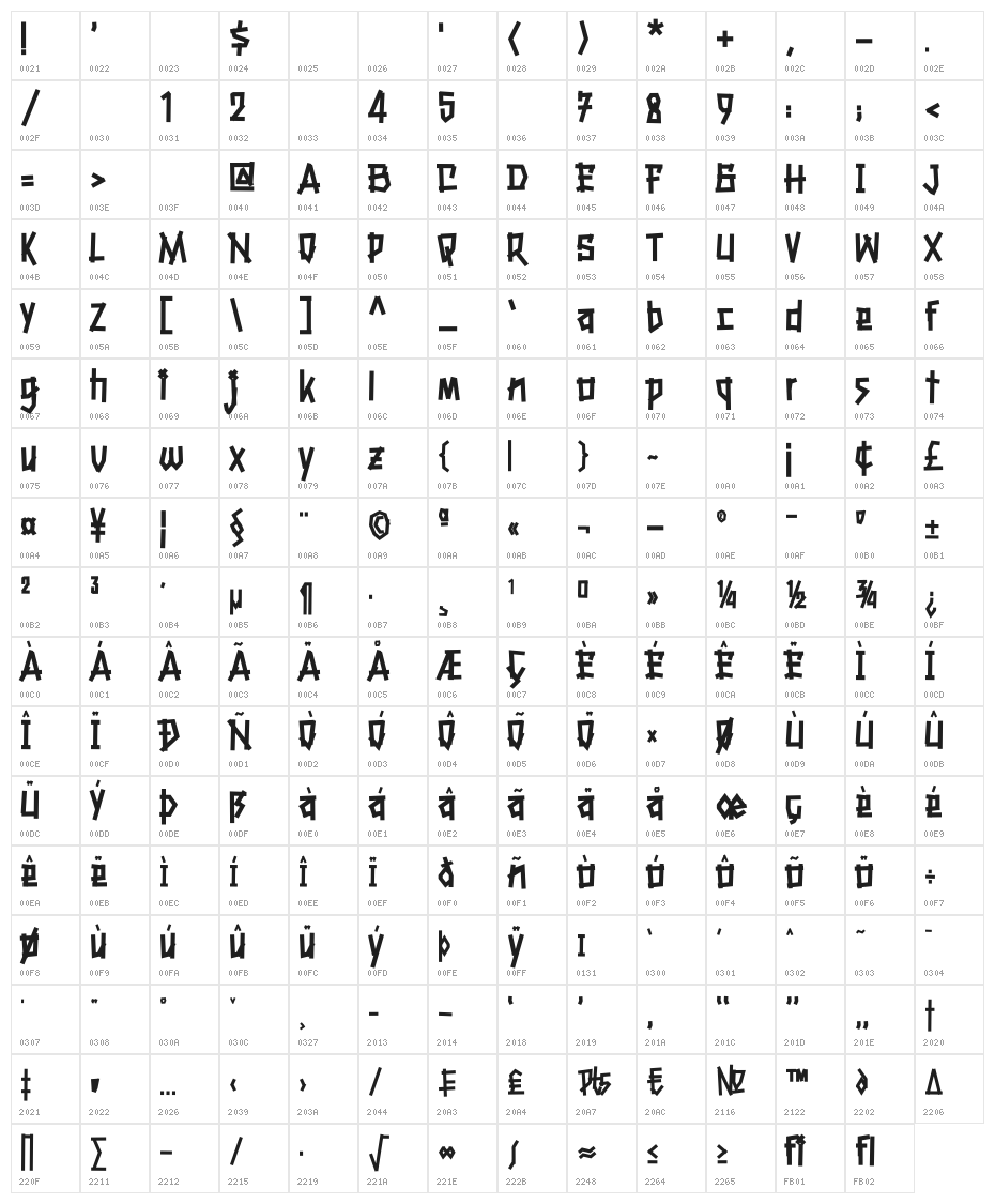 Haberdines Character Map