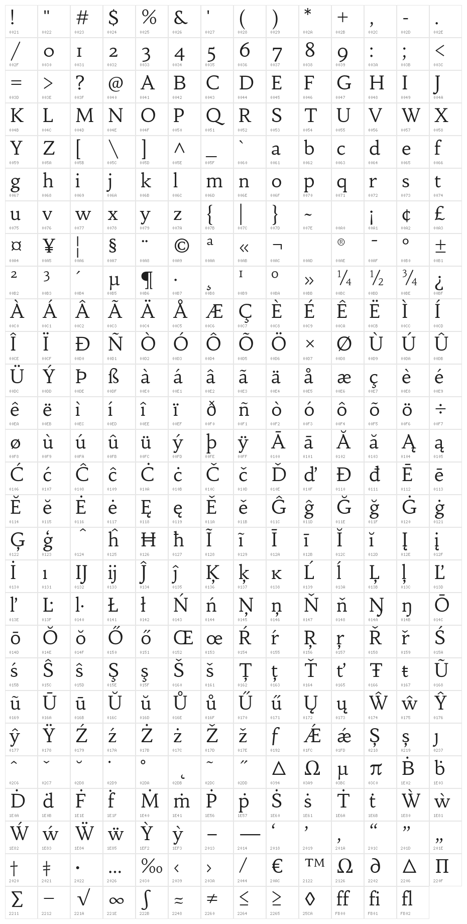 Habibi-Regular Character Map