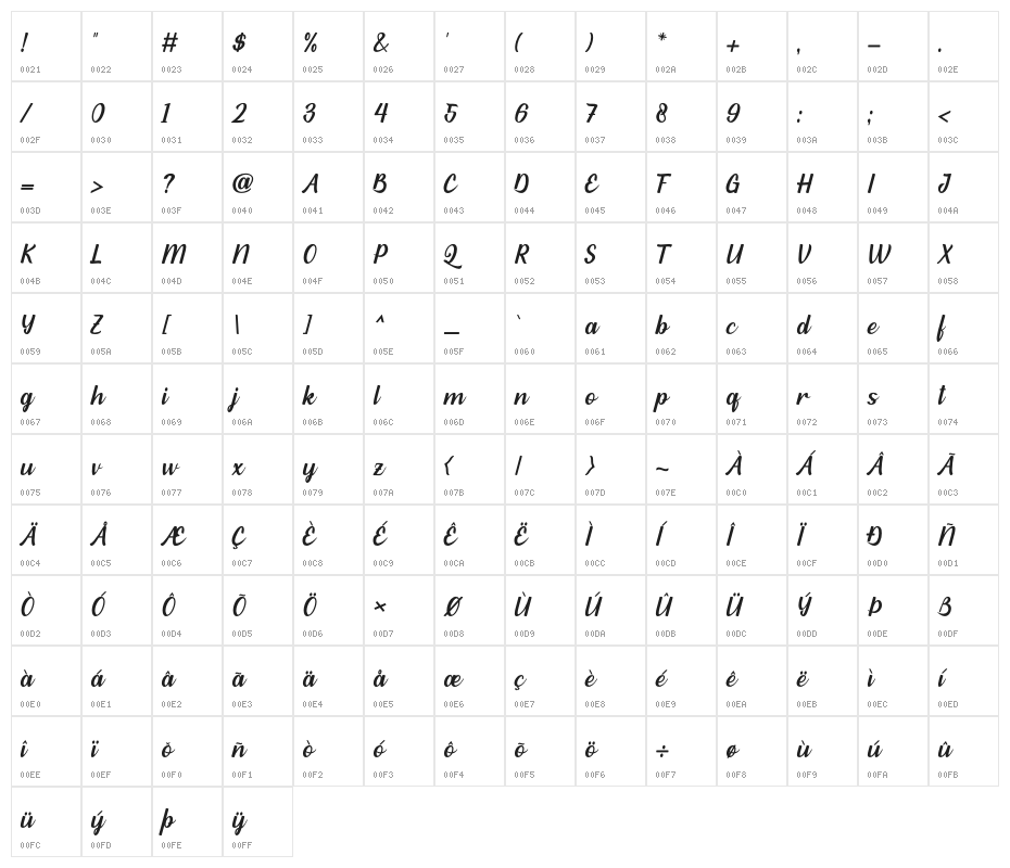 Habibie Character Map