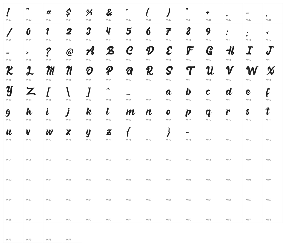 Habisa Character Map