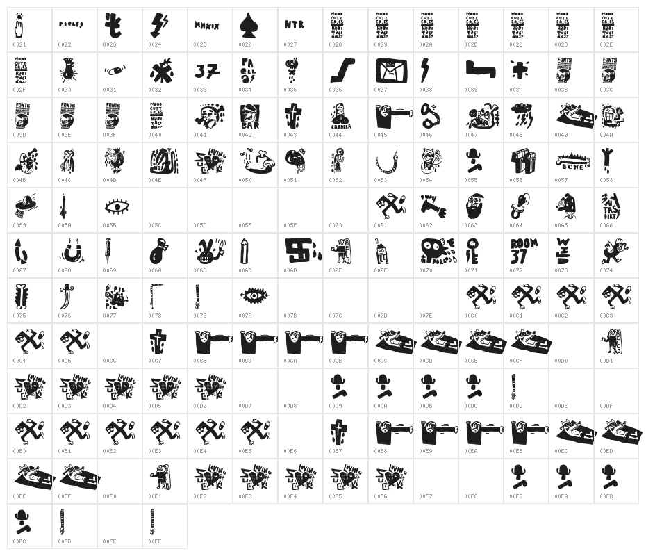 Habitaci Character Map