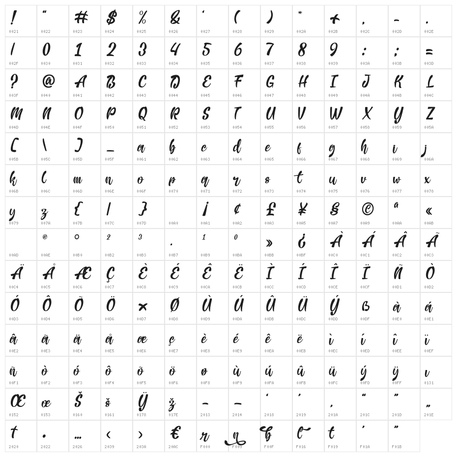 Habits Monuga Character Map