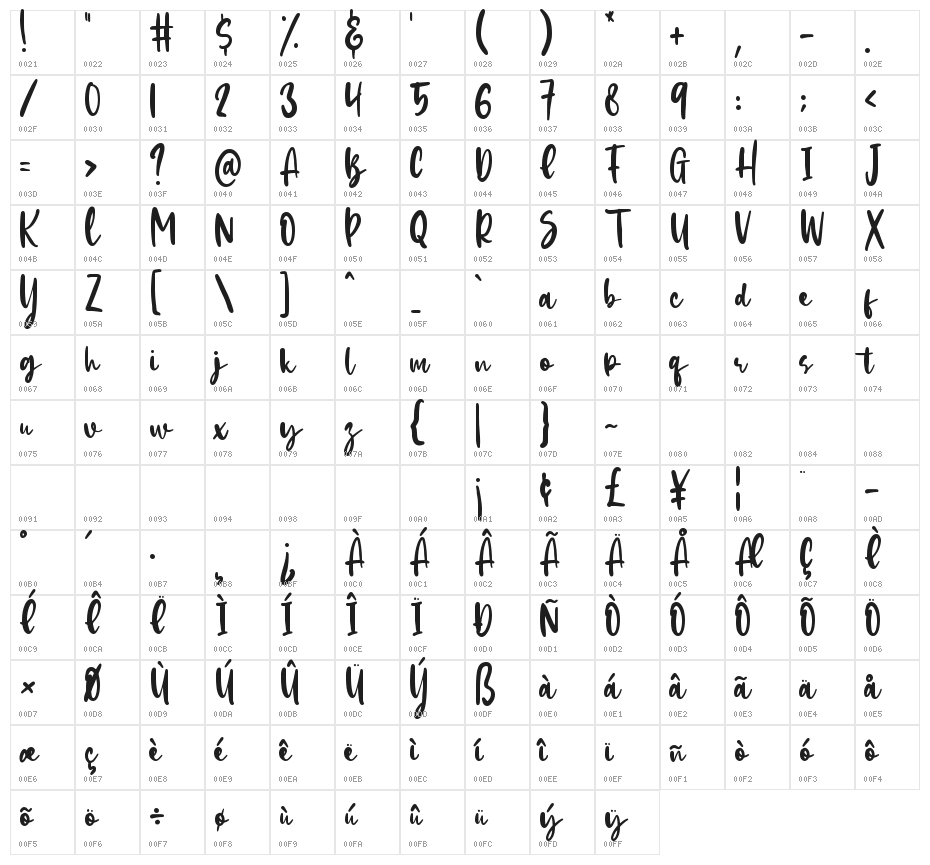 Hachiko Character Map