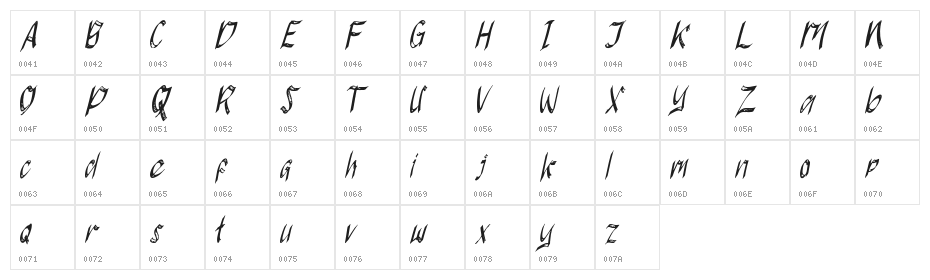 Hackwell Character Map