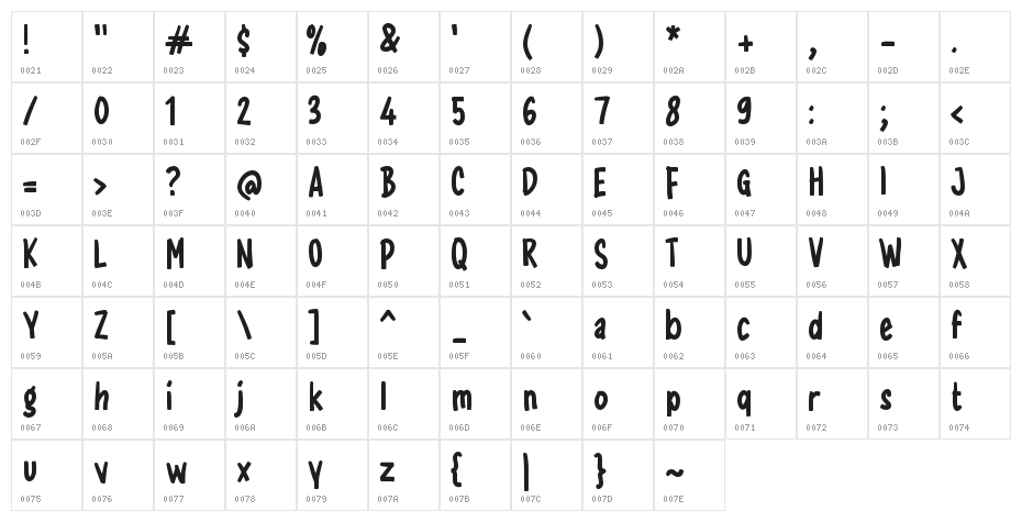 Hadiah Character Map
