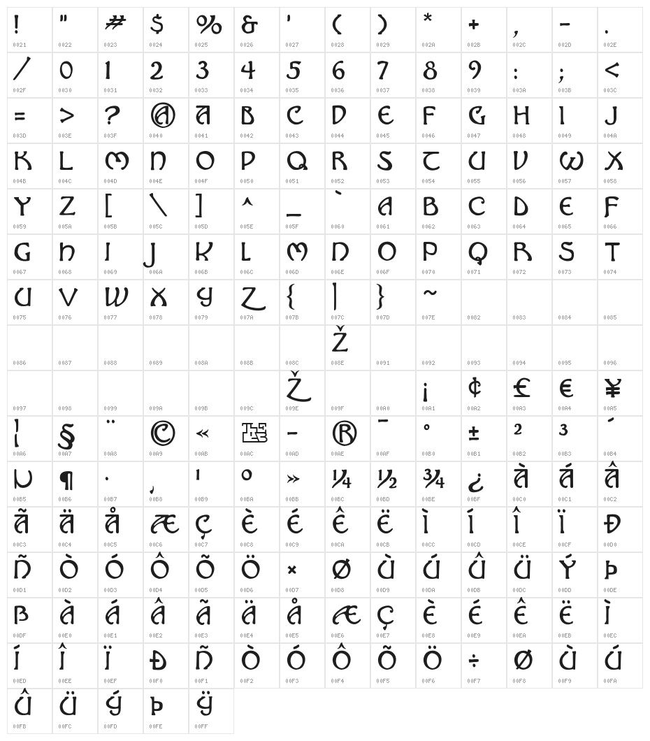 Hadley Character Map