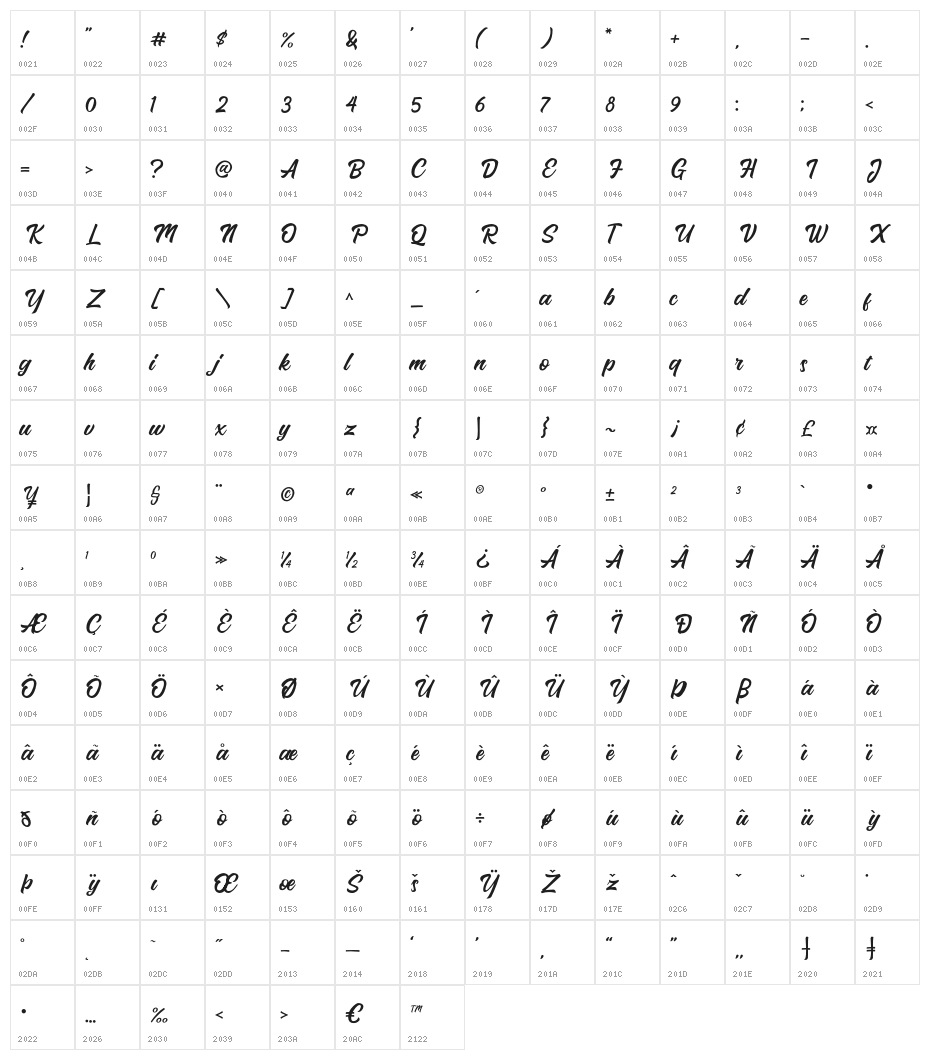 Hadrey Character Map