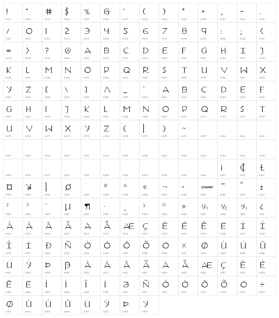 Hadriatic Extended Character Map