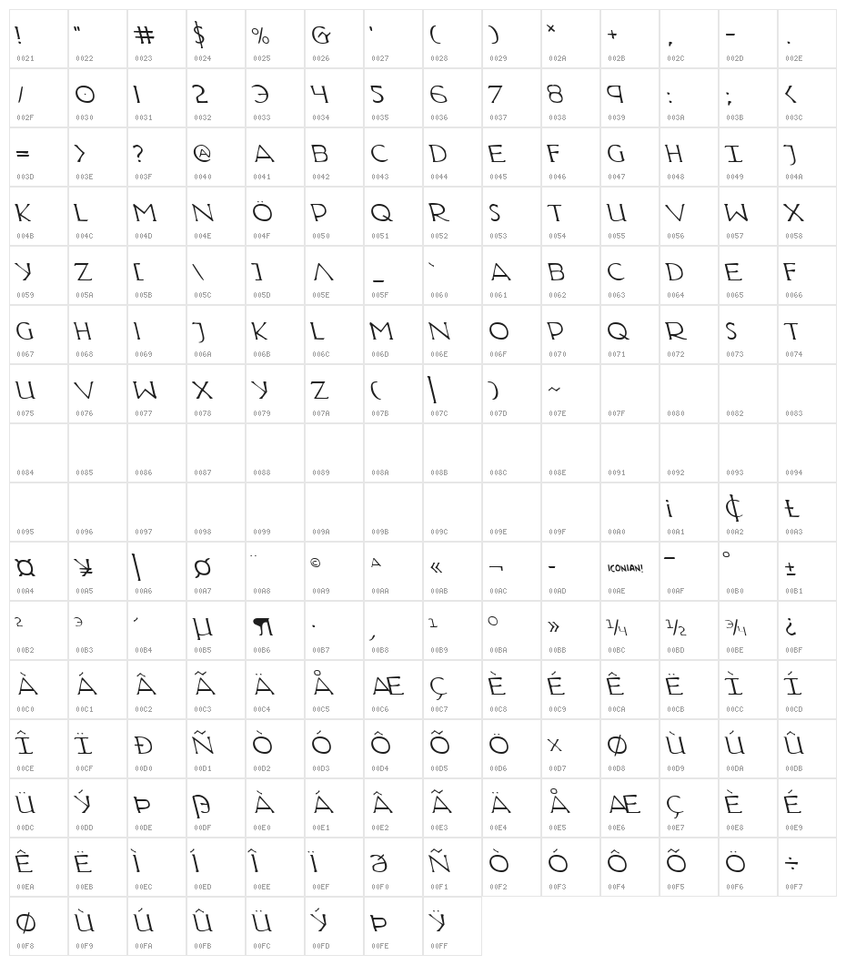 Hadriatic Leftalic Character Map