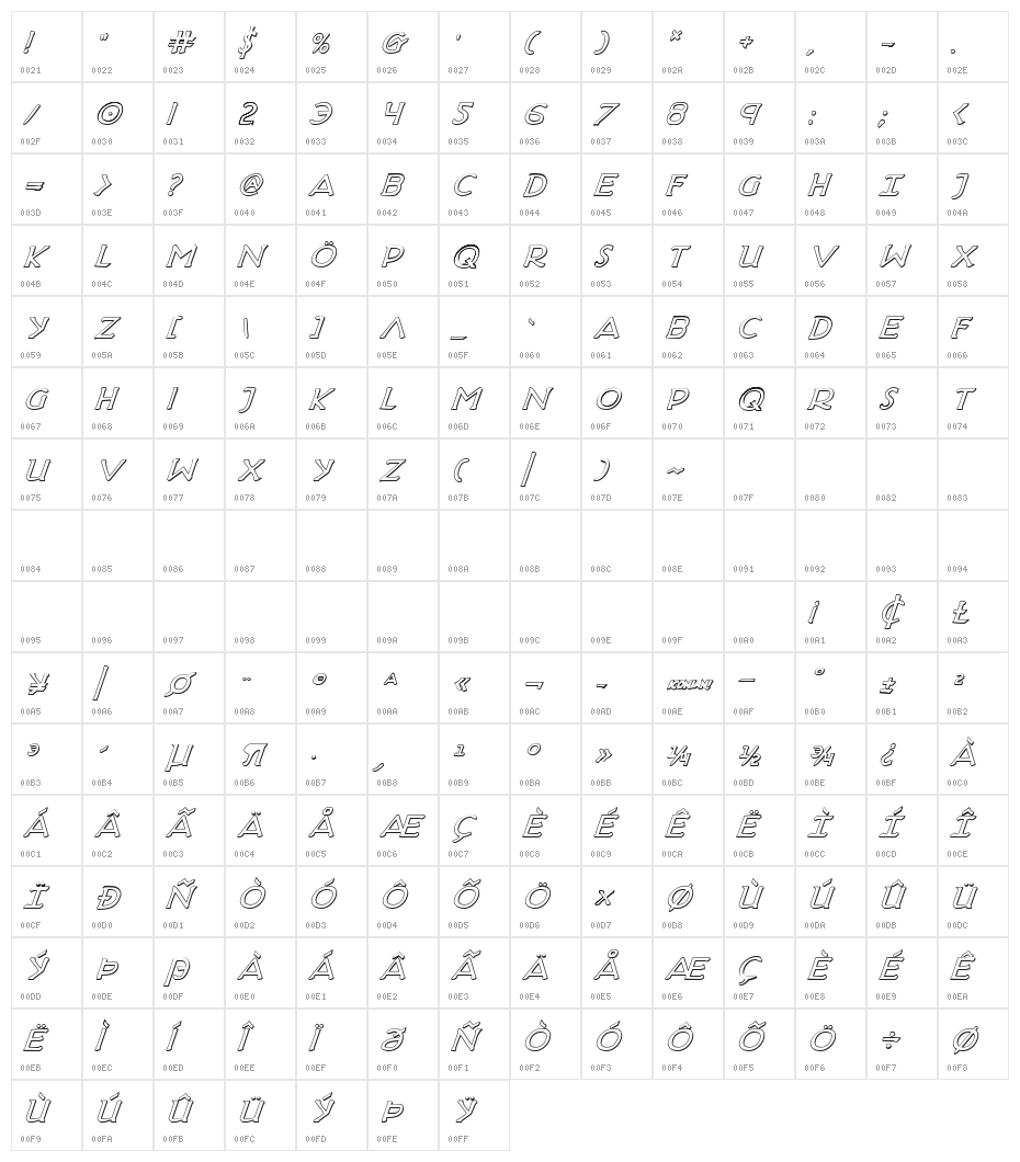 Hadriatic Shadow Italic Character Map