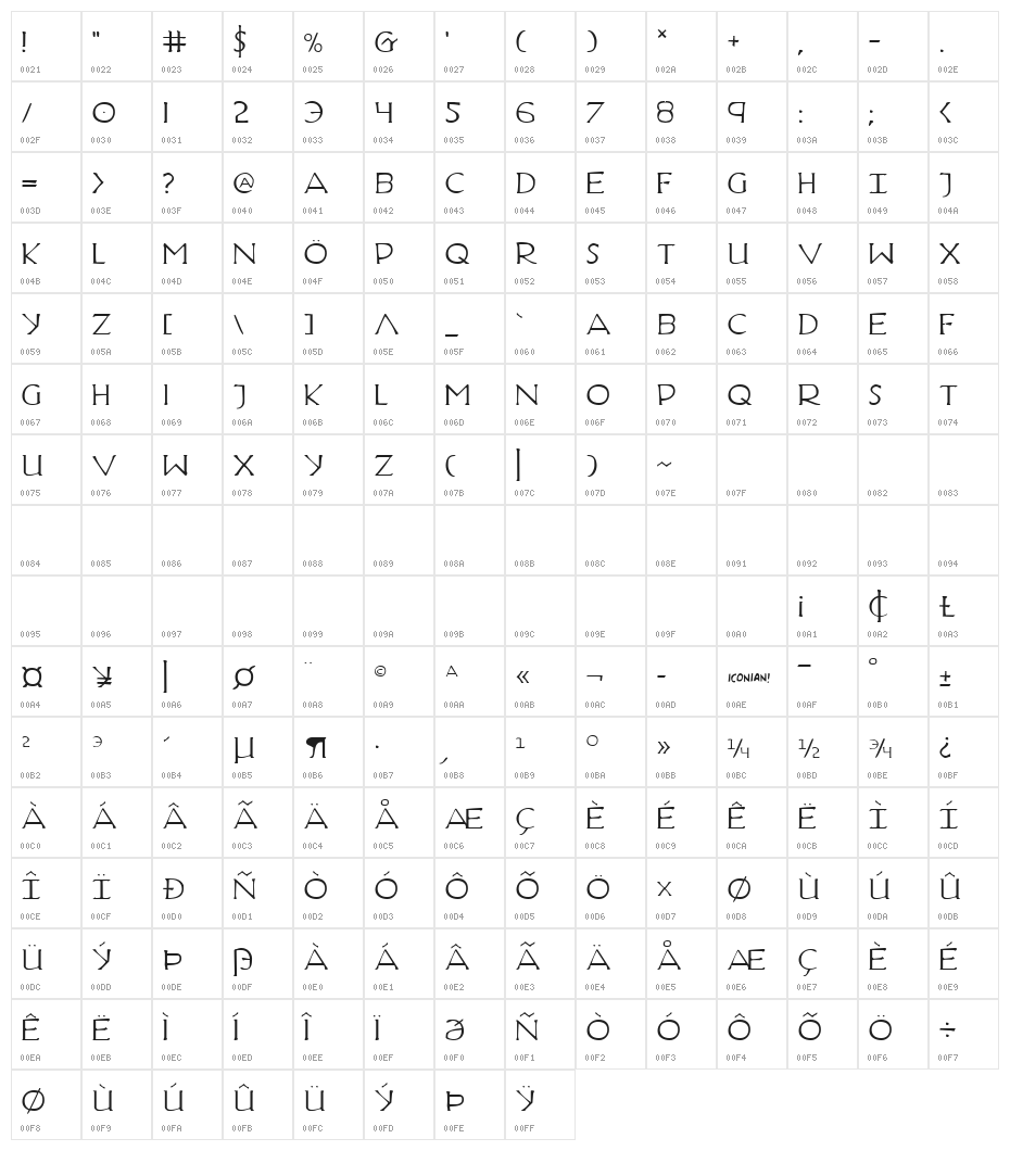 Hadriatic Character Map