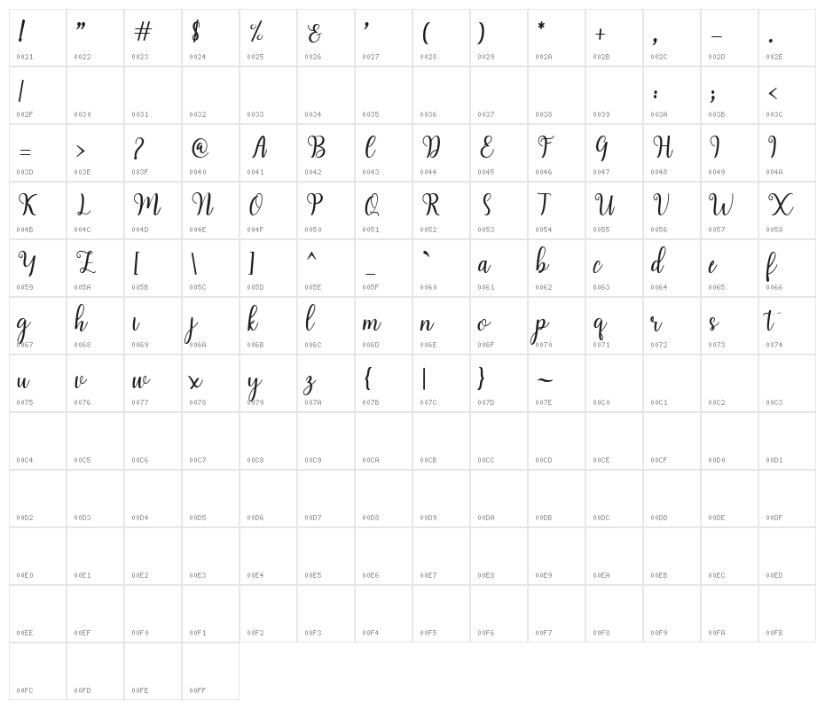 HaeartyScript Character Map