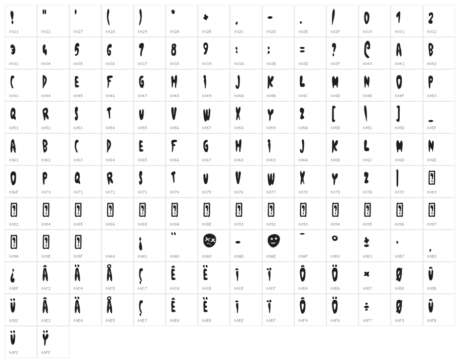Haedus Character Map