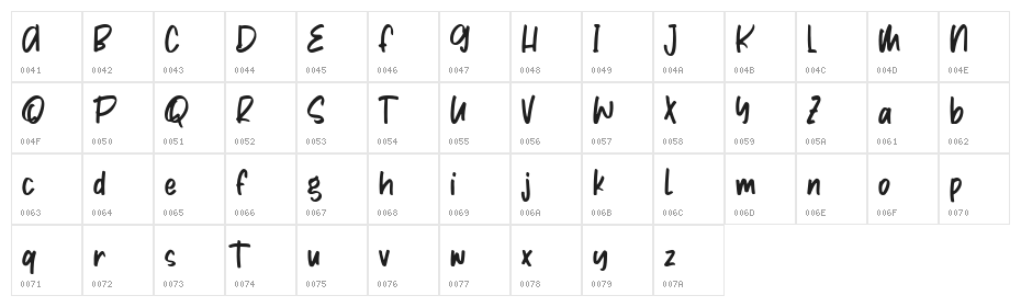Hafizabad Character Map