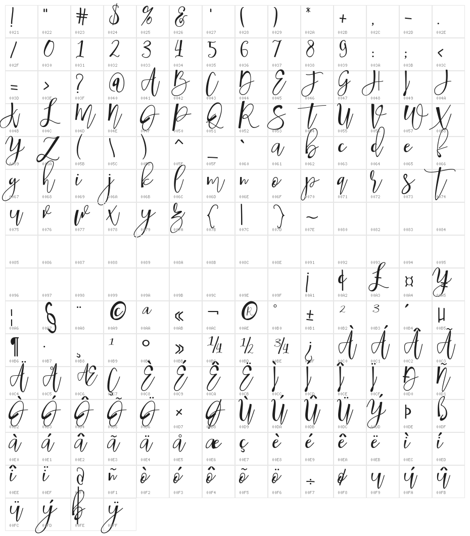 Hafizan Script Character Map