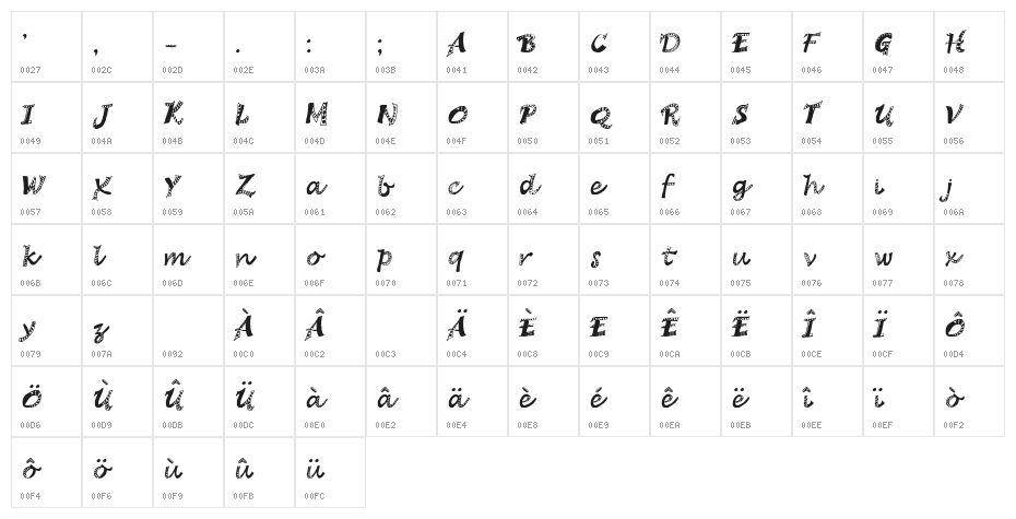 Hagadou Regular Character Map