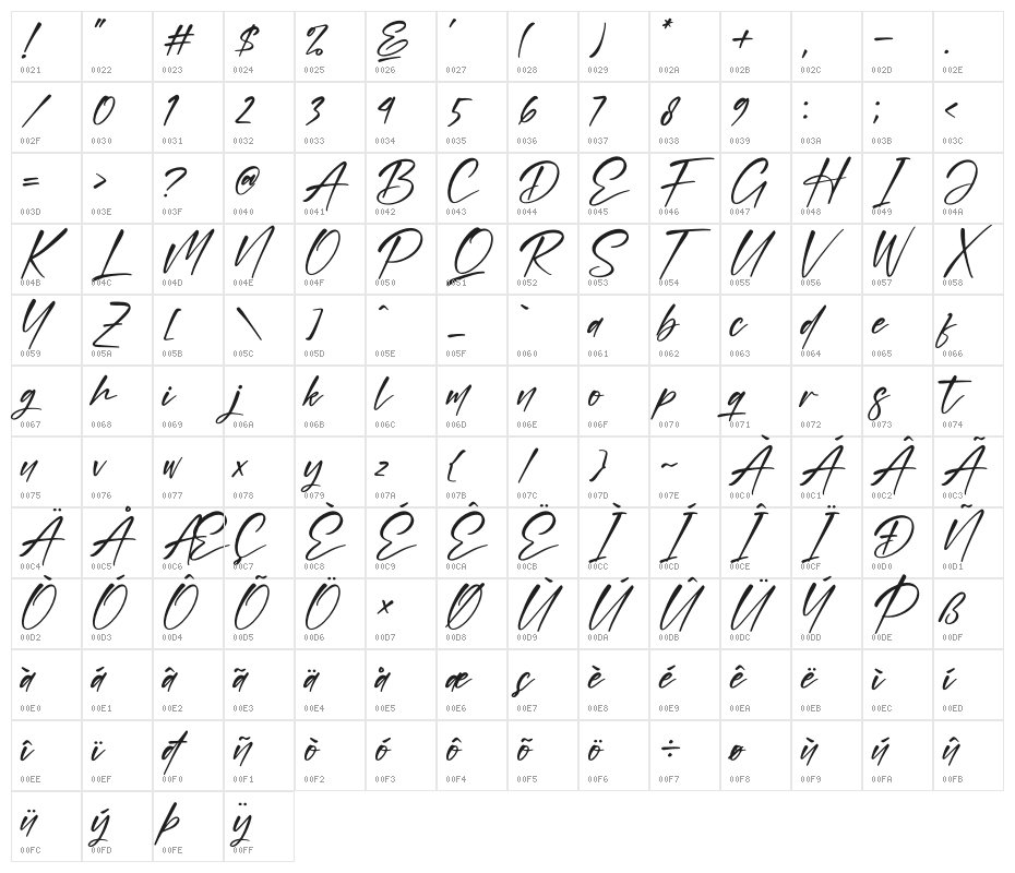 Hageton Character Map