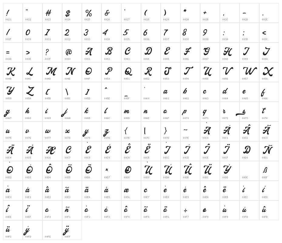 Haglos Regular Character Map