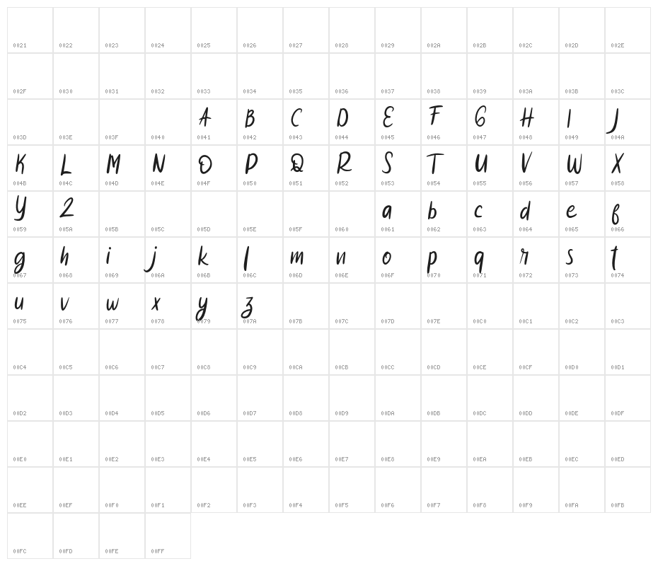 HagosFREE Character Map