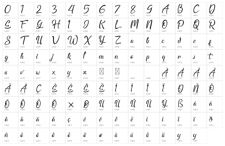 HahagiaFree Character Map