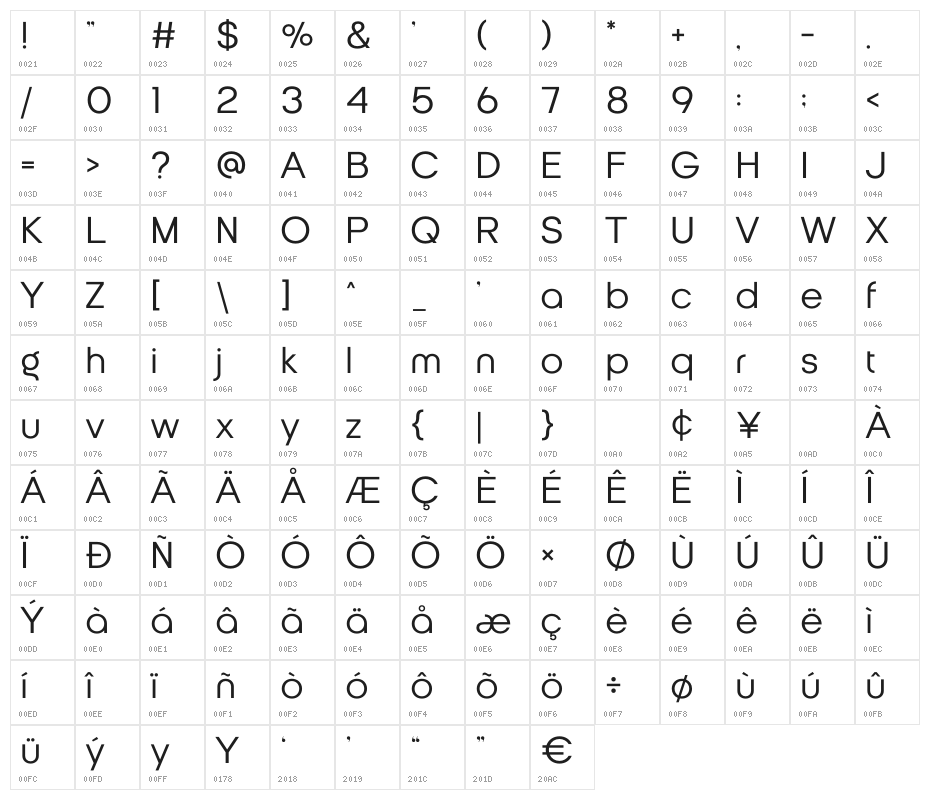 Haigie Character Map