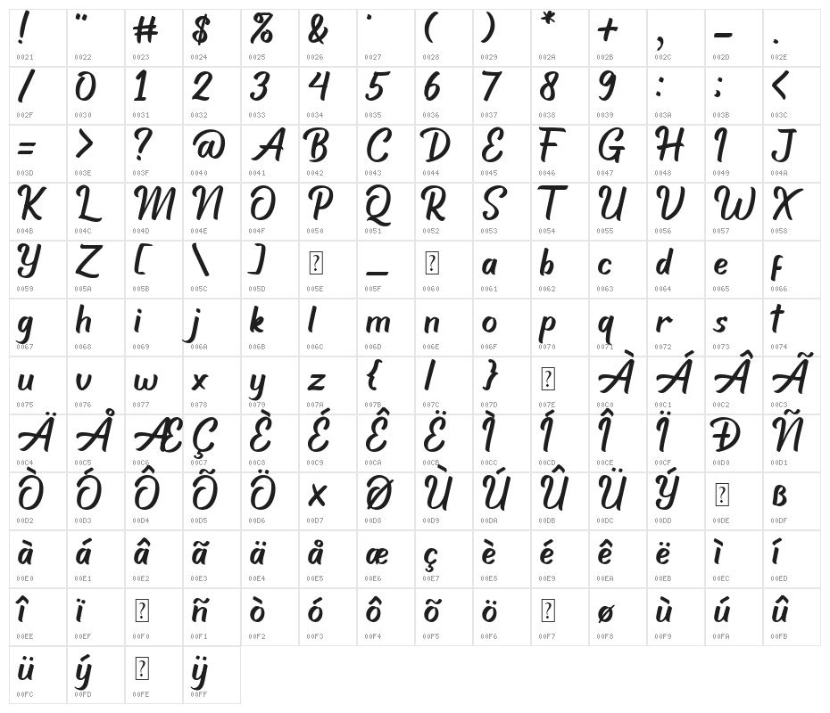 Haigl Rapture Character Map