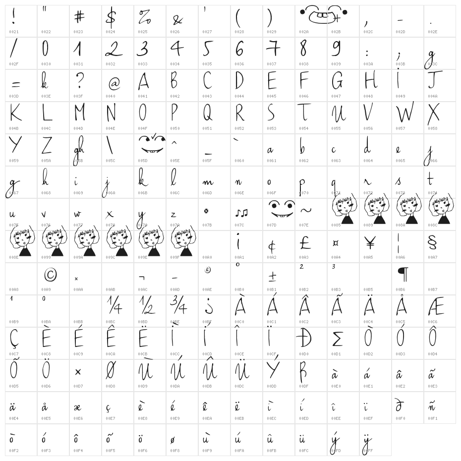 Haiku's Script v.08 [upgrade] Character Map