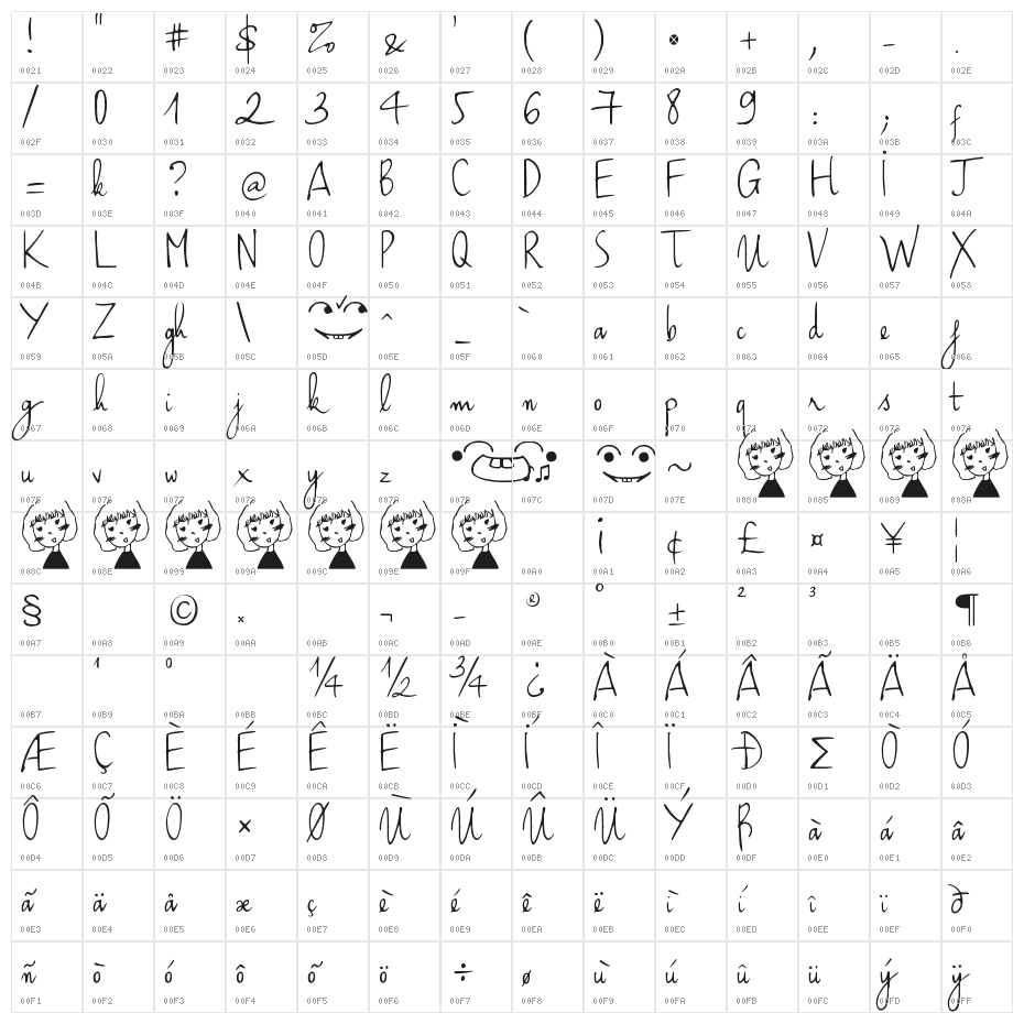 Haiku's Script ver 09 Regular Character Map