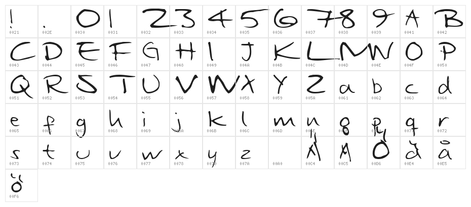 Hail Mary Character Map