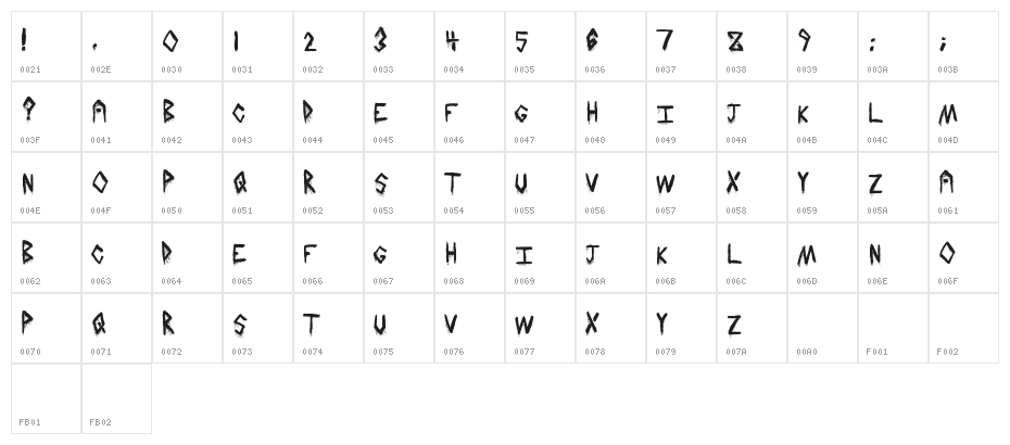 HailStormz Character Map