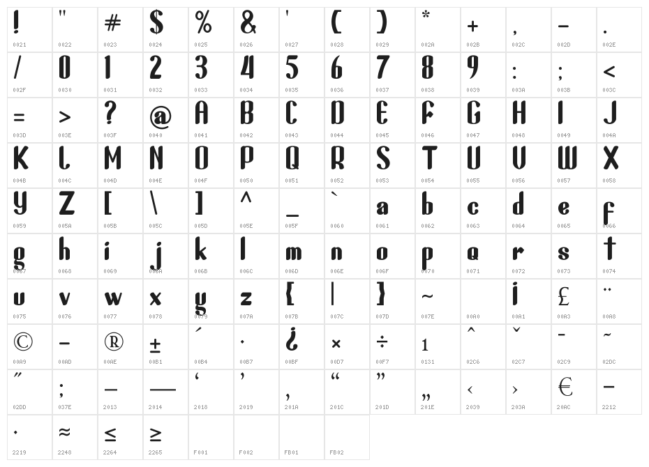 Haildany Character Map