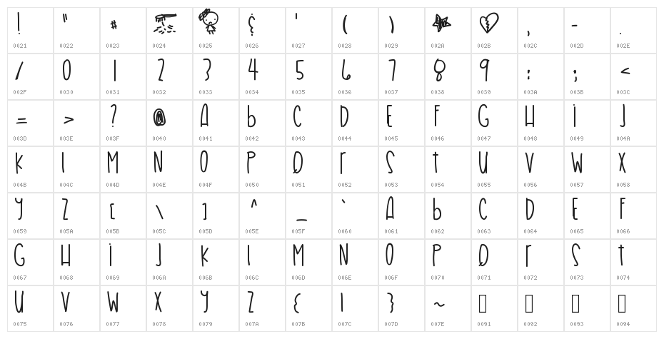 HairProblems Character Map