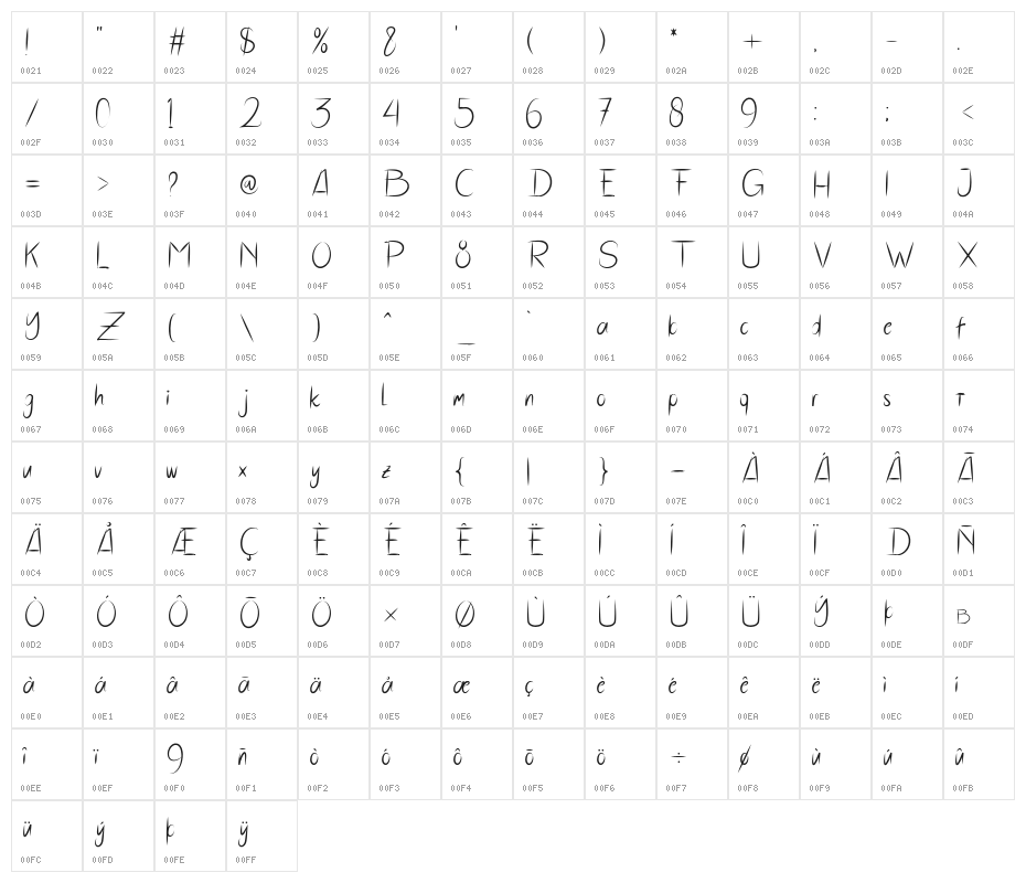 HairStyles Character Map