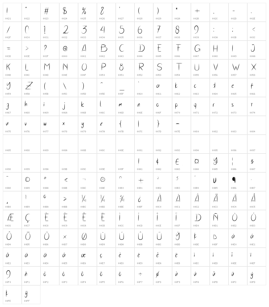 HairStyles Character Map