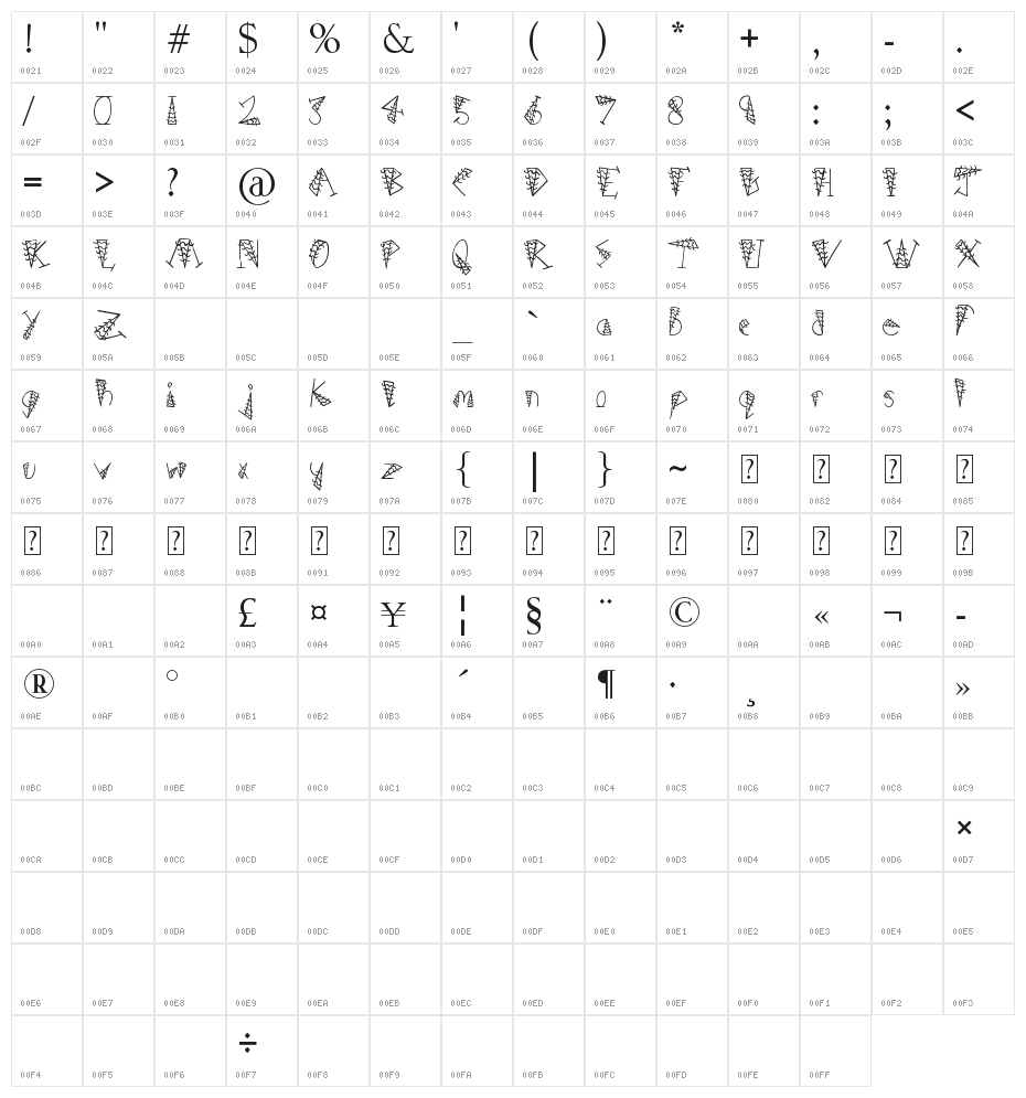 Hairs Dens Bag Character Map