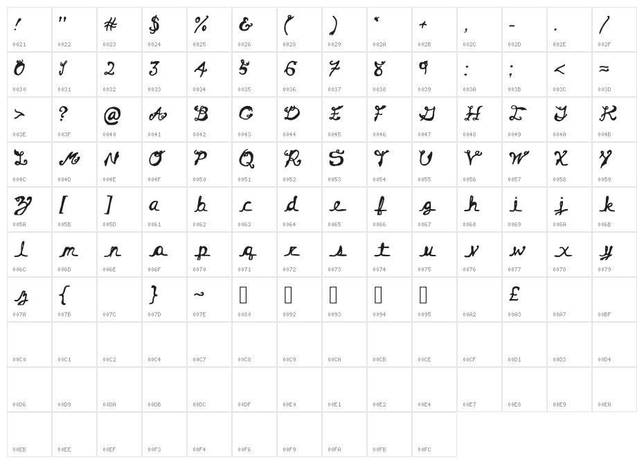 Hairstreak Character Map
