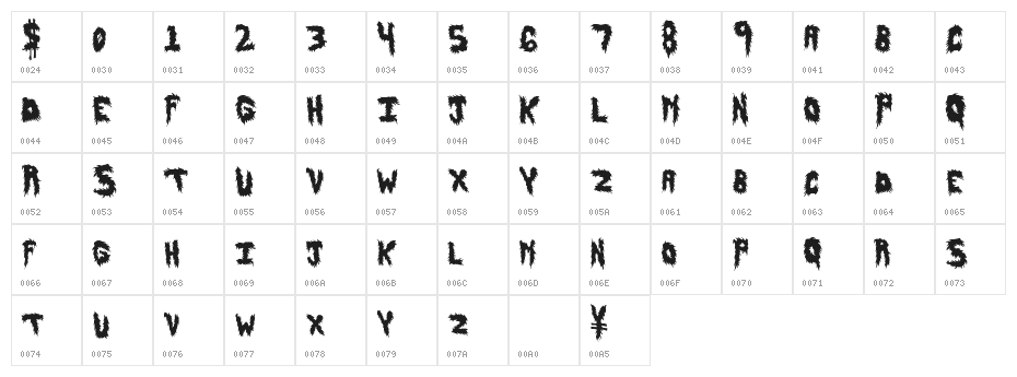 HairyFun Character Map