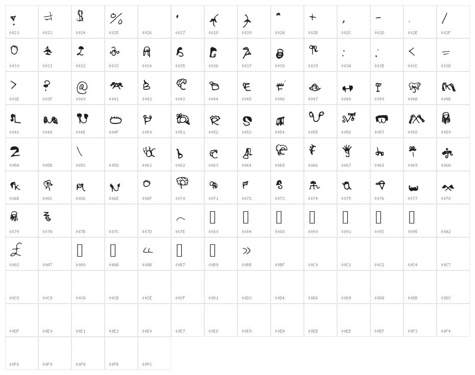 HairyStyles Character Map