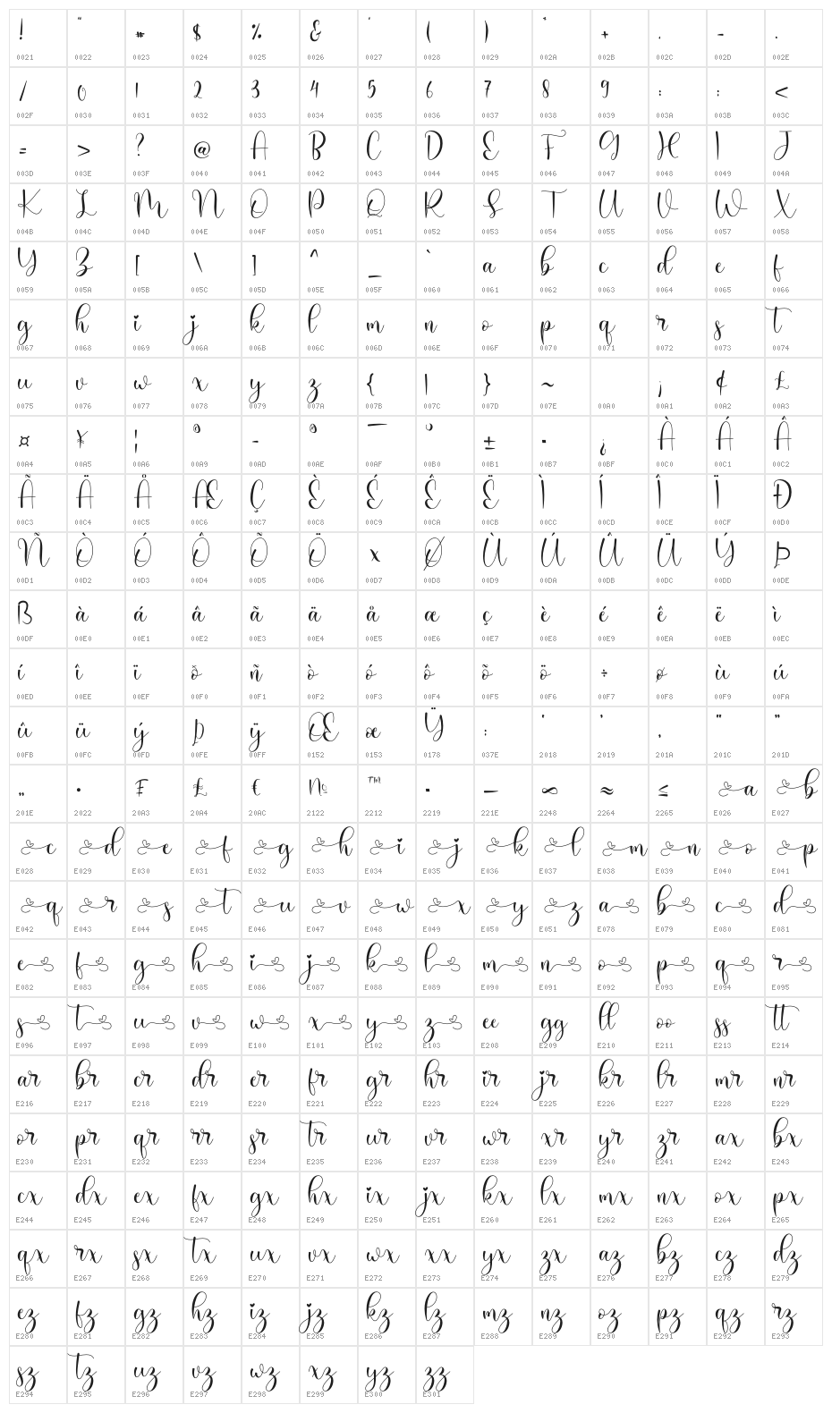 Haiskey Character Map
