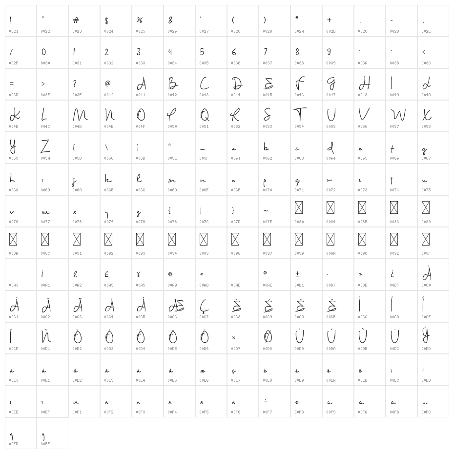 Haisley Mind Character Map