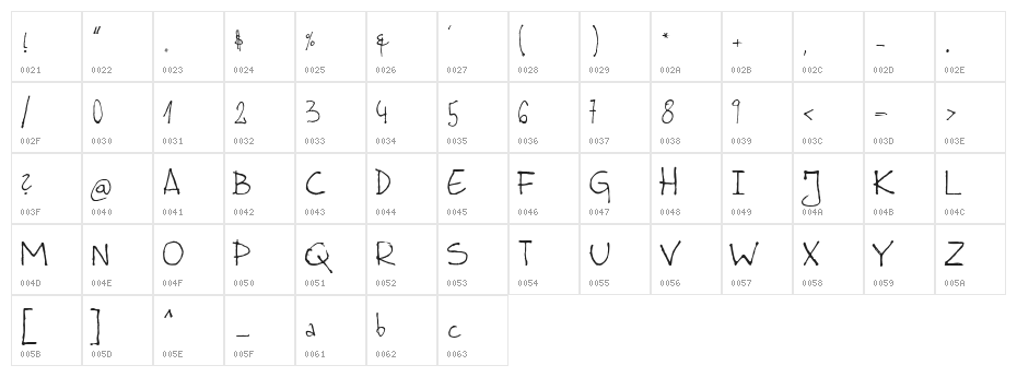 Hajduczek, Leszek's hand Character Map