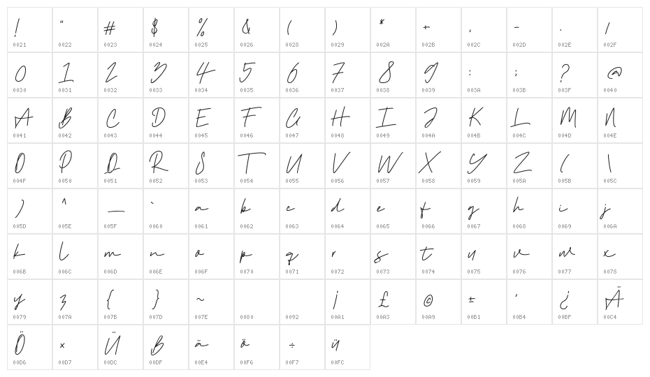 Haklam Character Map