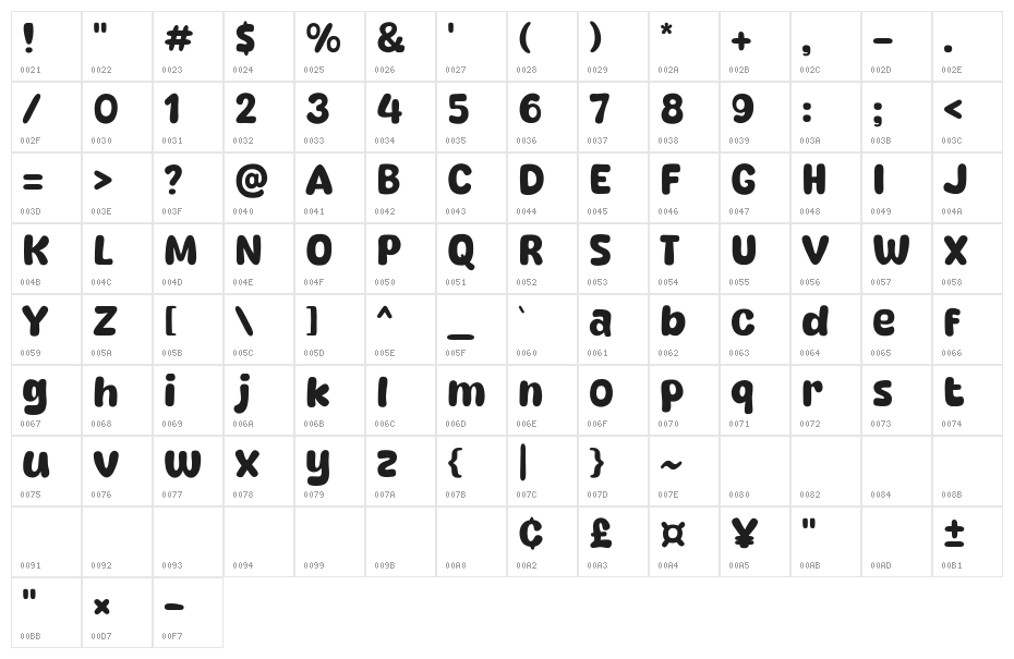 Halah Halu Character Map