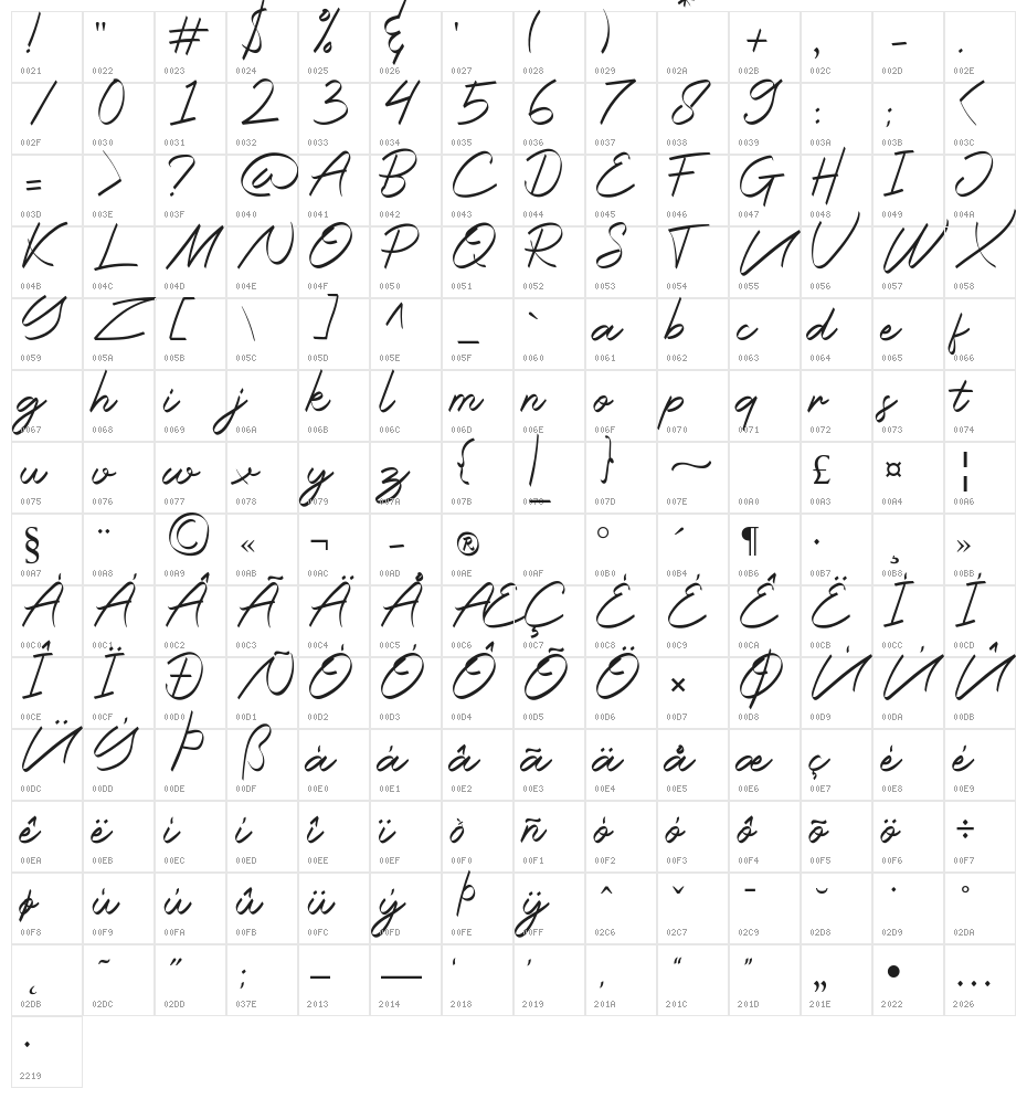 Halana Character Map
