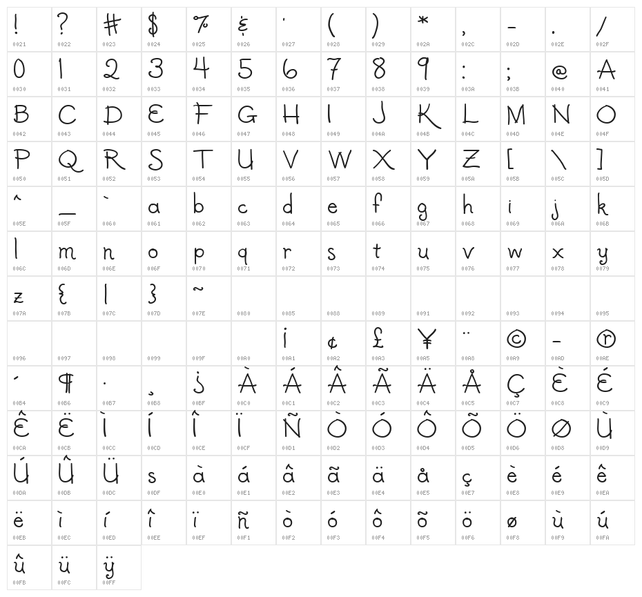Halcyon Character Map