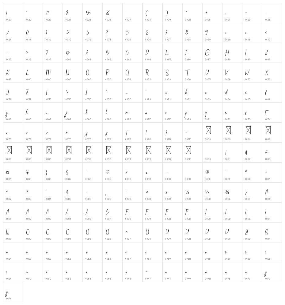 Halena Character Map