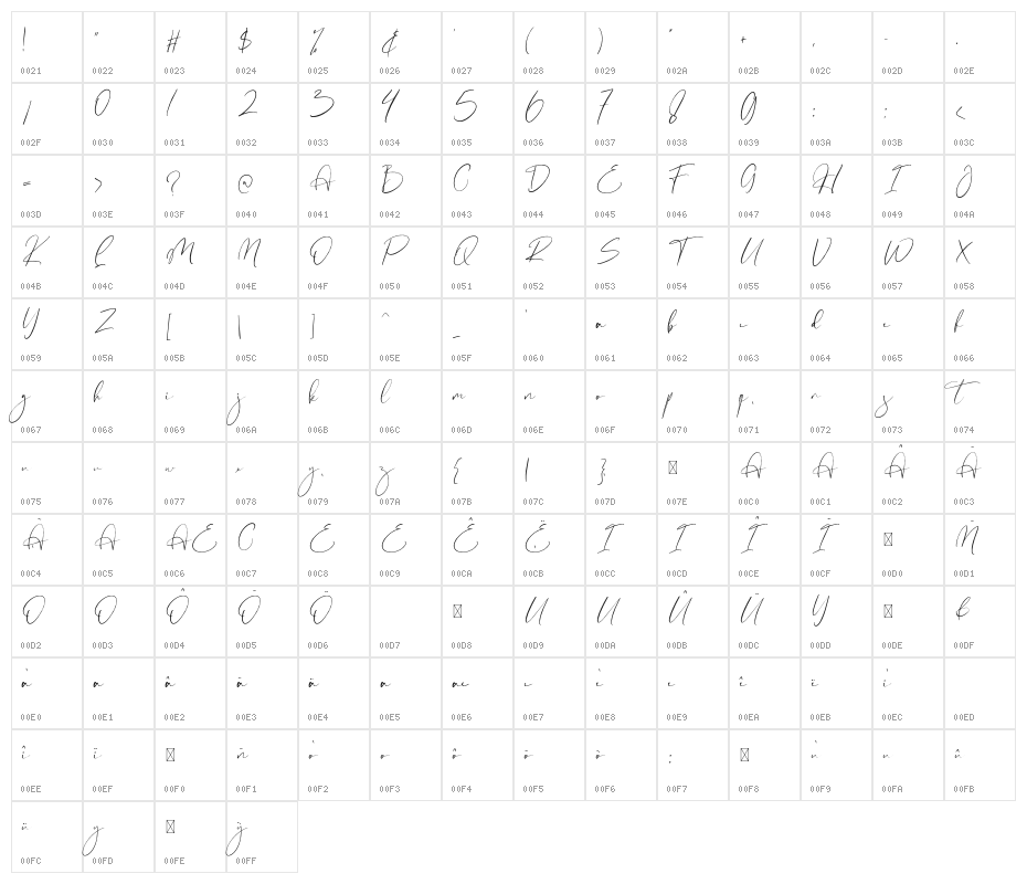 Halestond Character Map