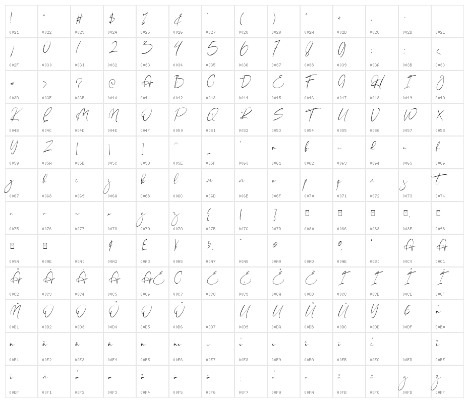 Halestond Character Map
