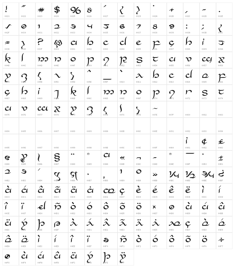 Half-Elven Expanded Character Map
