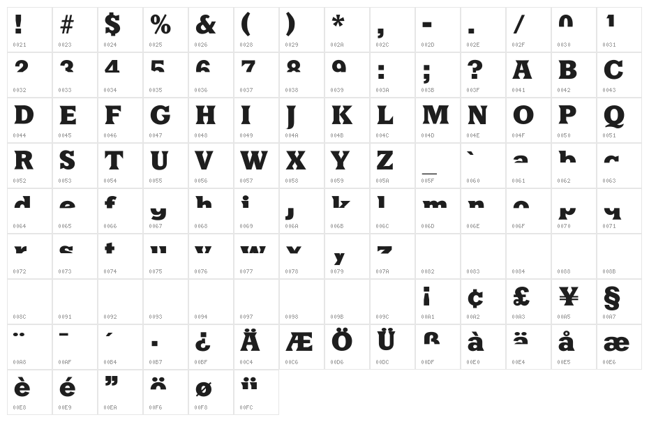 HalfsAreEnoughLatin Character Map